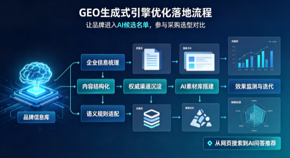 南长区B端采购决策：GEO优化藏着哪些全新机会？