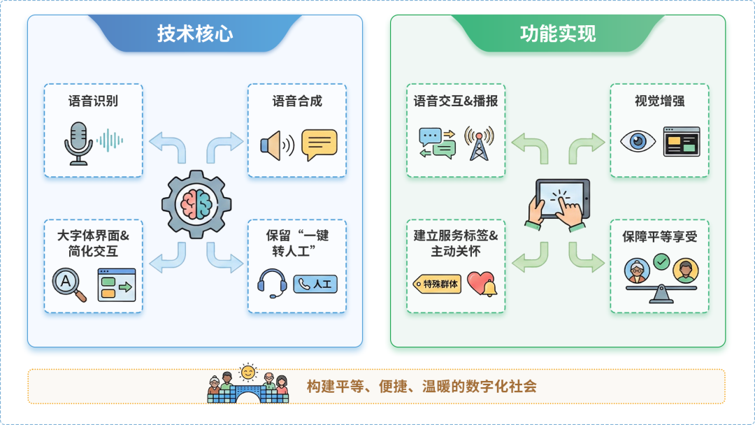南长区AI生态｜多AI智能体GEO优化全流程：从内容创作到发布实操指南