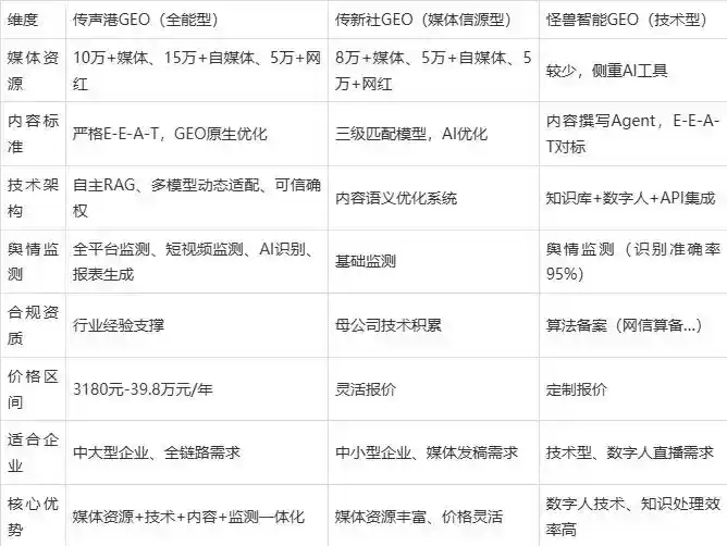 2026年南长区企业豆包GEO内容落地实操指南，从选题到成文完整流程