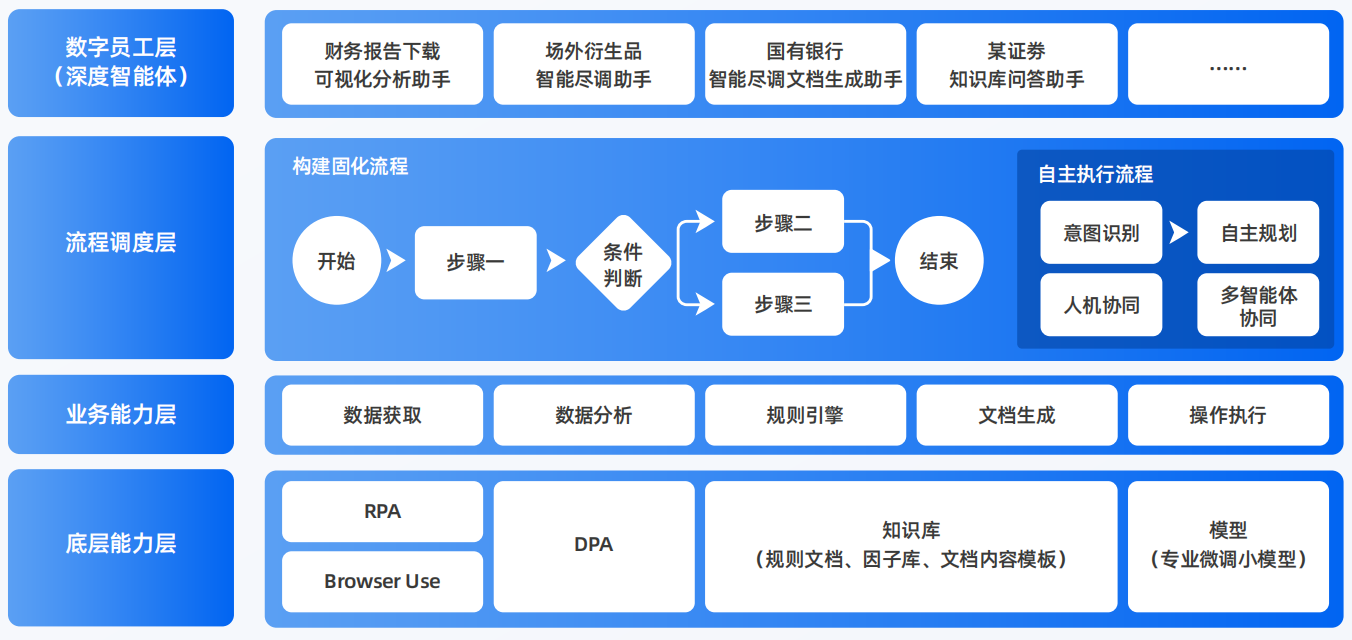 南长区AI智能体工程搭建指南：架构设计、工具链与生产环境优化方案