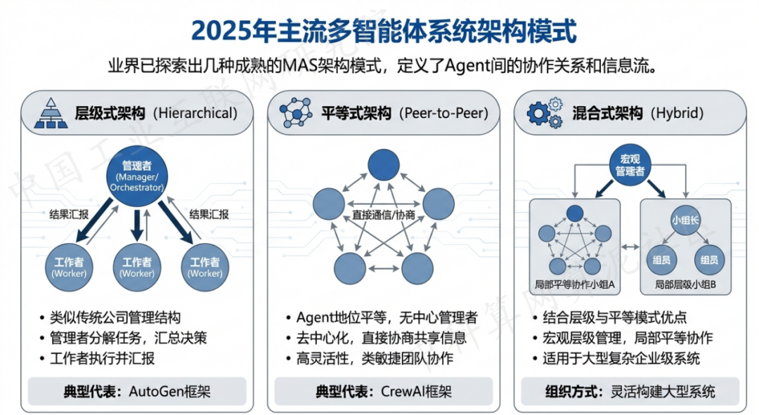 南长区 AI 智能体商业应用探析：智能自主程序助力企业数字化升级