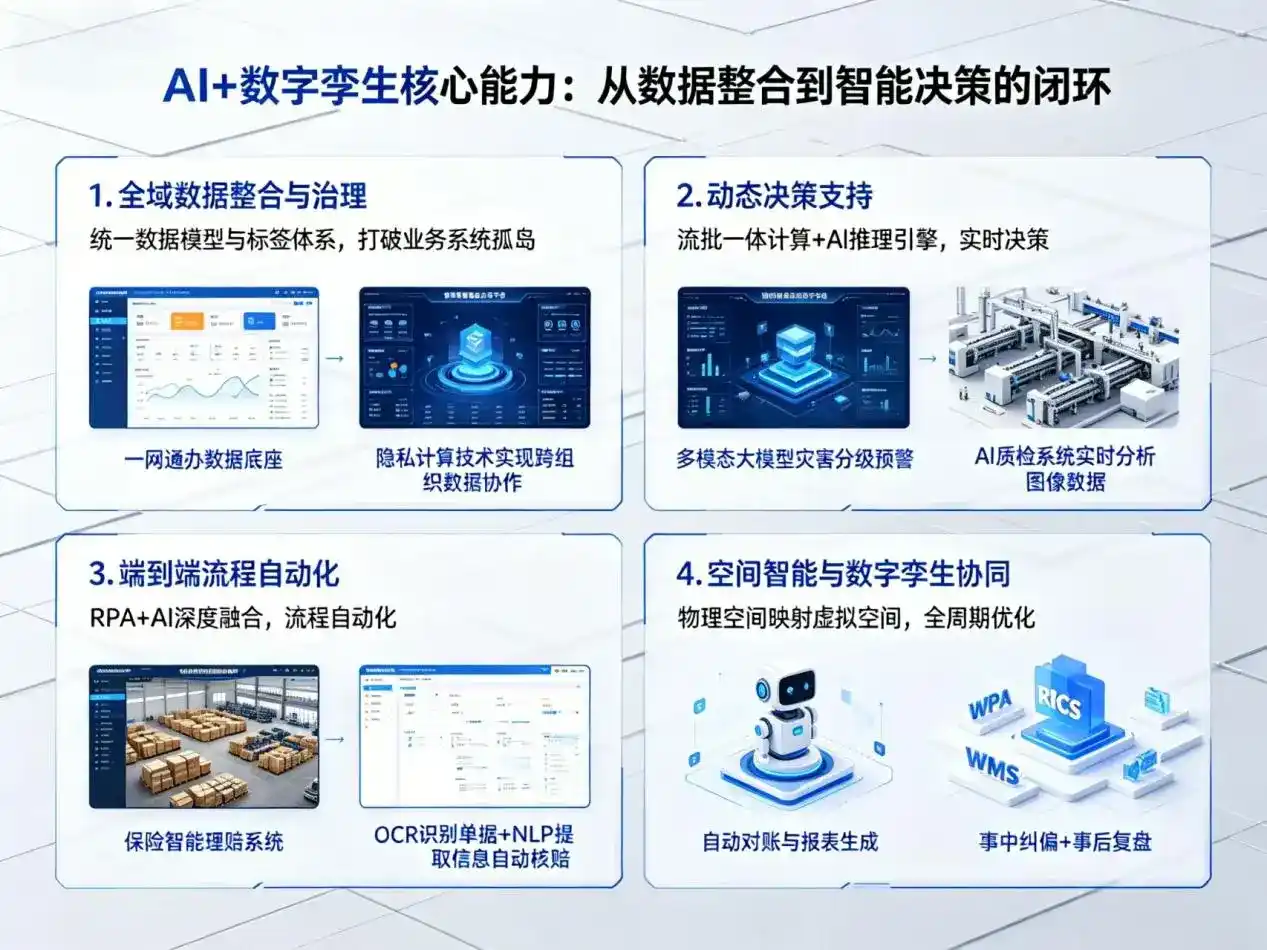 AI大模型落地优化服务｜解决南长区企业大模型响应慢、输出不准、成本偏高问题