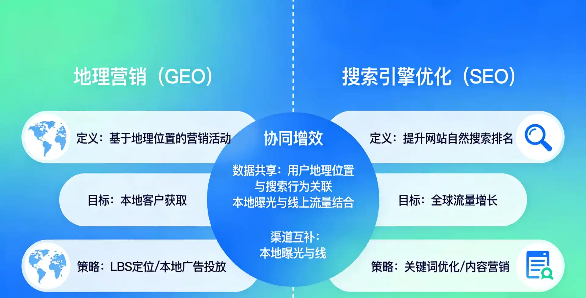 立足南长区，从用户需求与流量逻辑，解读GEO优化的落地价值与应用前景