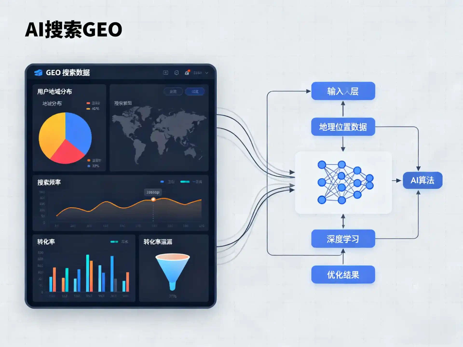南长区GEO优化服务商该如何筛选？生成式引擎优化行业实践观察